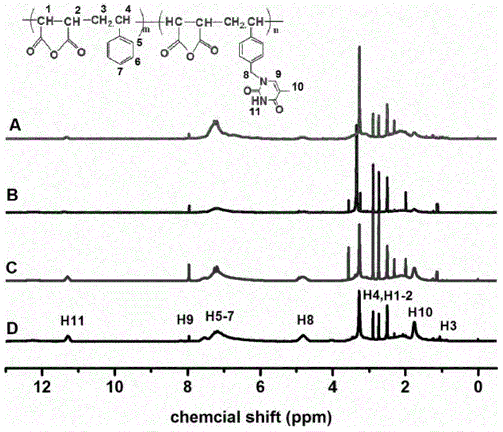 Photosensitive amphiphilic copolymer containing thymine and self-assembled micelle thereof