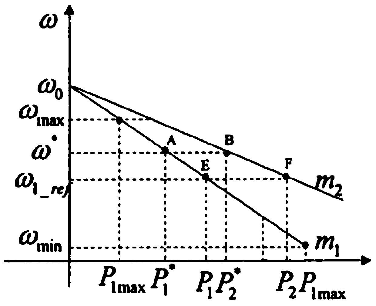 Mode self-adaptive improved droop control method based on composite virtual impedance