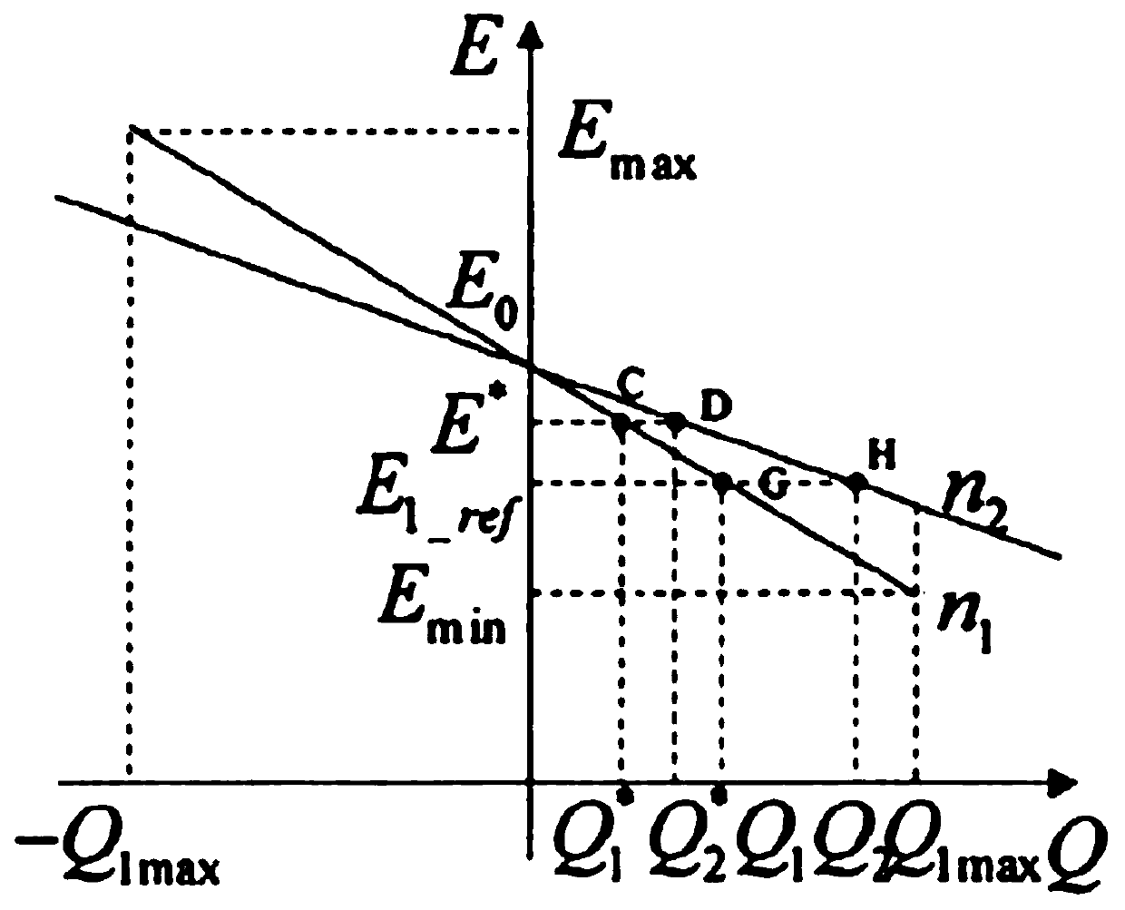 Mode self-adaptive improved droop control method based on composite virtual impedance