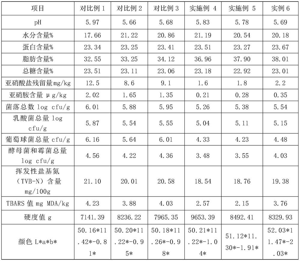 Sausage quality improver, Cantonese style sausage and preparation method of Cantonese style sausage