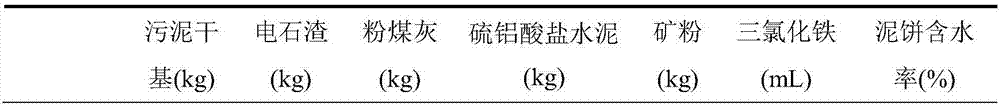 Landfilled civil sludge curing agent and deep dehydrating method thereof