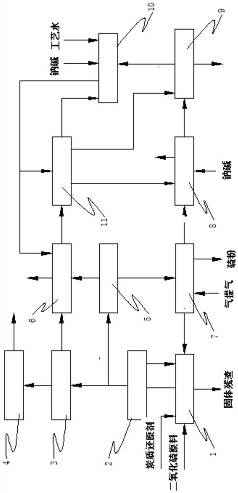 A sulfur dioxide recycling system and method