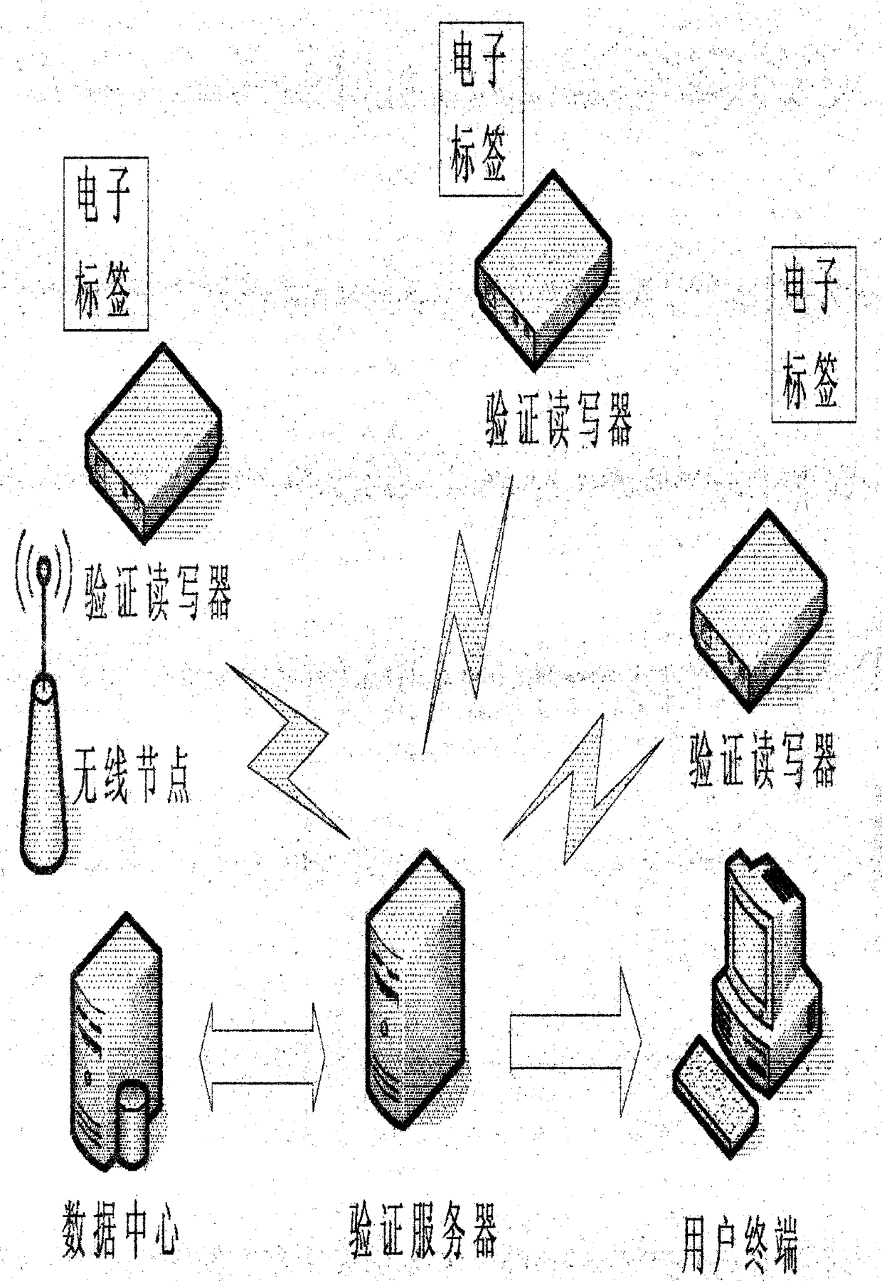 RFID data transmission and authentication system and method