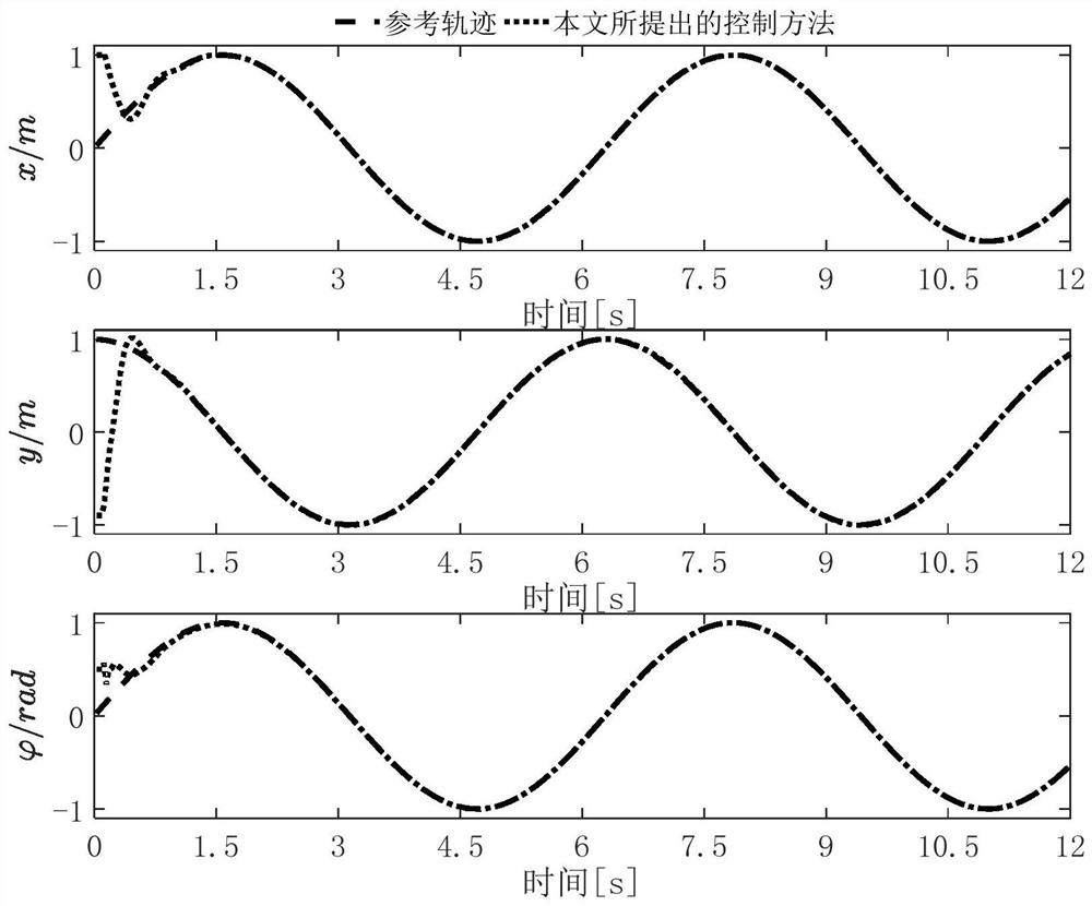 Unmanned surface vessel finite time control method based on data driving