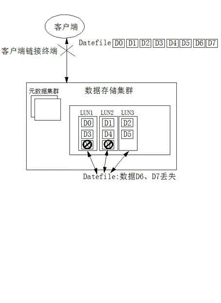 Method for maintaining data consistency for cluster file system