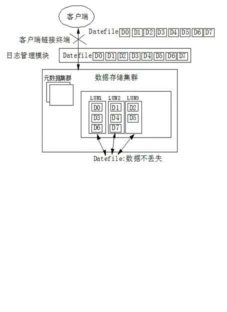 Method for maintaining data consistency for cluster file system