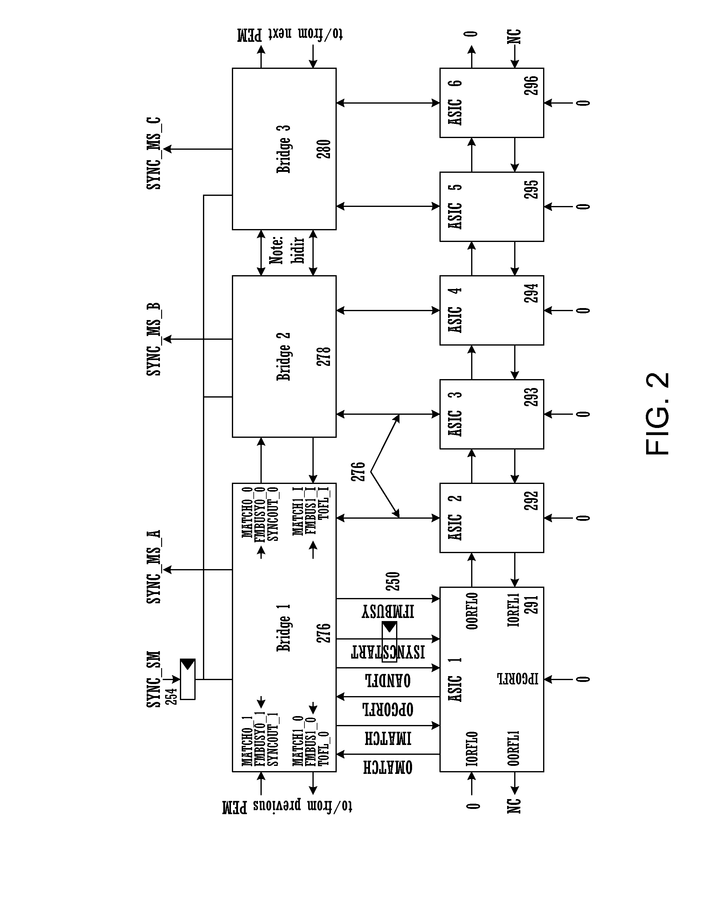 Flexible test site synchronization