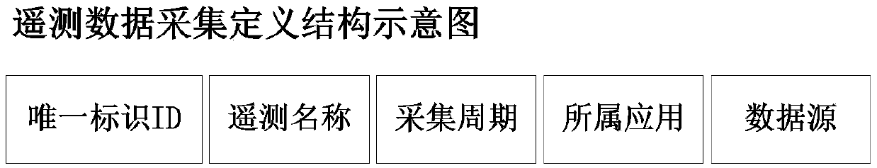 HBase-based centralized power grid history data storage method