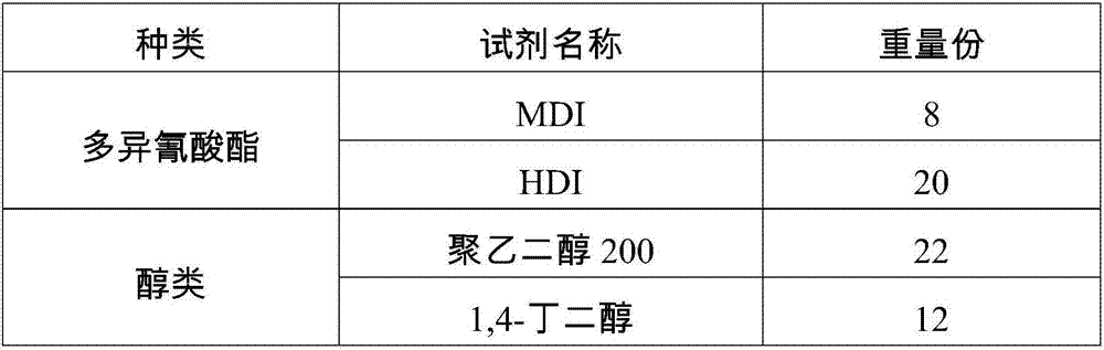 Moisture curing type polyurethane hot melt adhesive and preparation method thereof