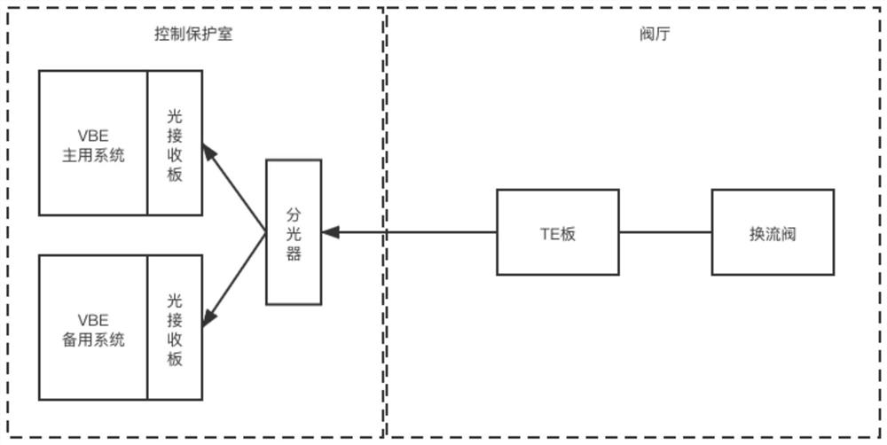 A converter valve checkback framework for online replacement of VBE light receiving boards