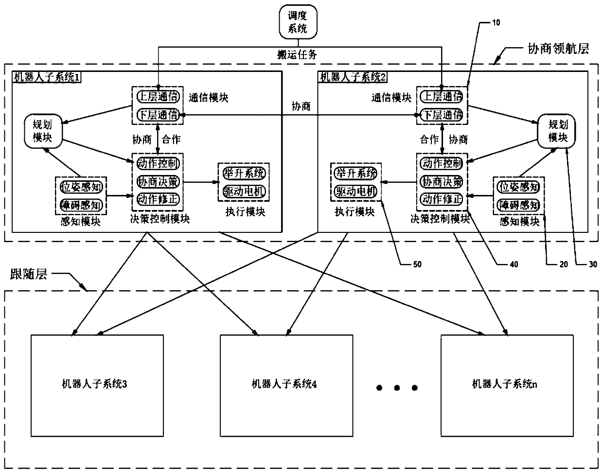 Multi-mobile-robot cooperative transfer control method and system