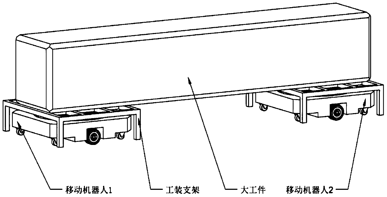 Multi-mobile-robot cooperative transfer control method and system