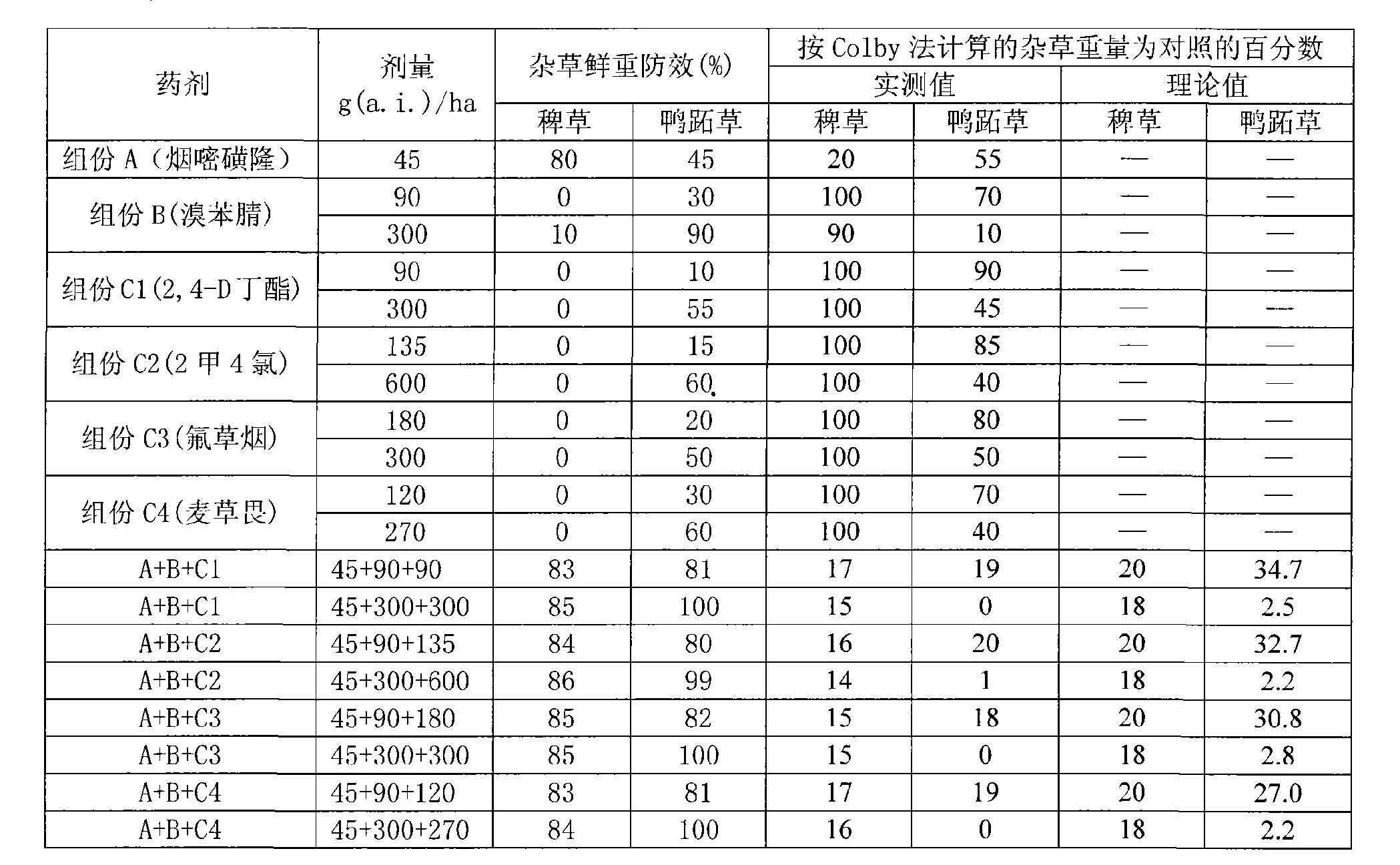 Herbicide composition