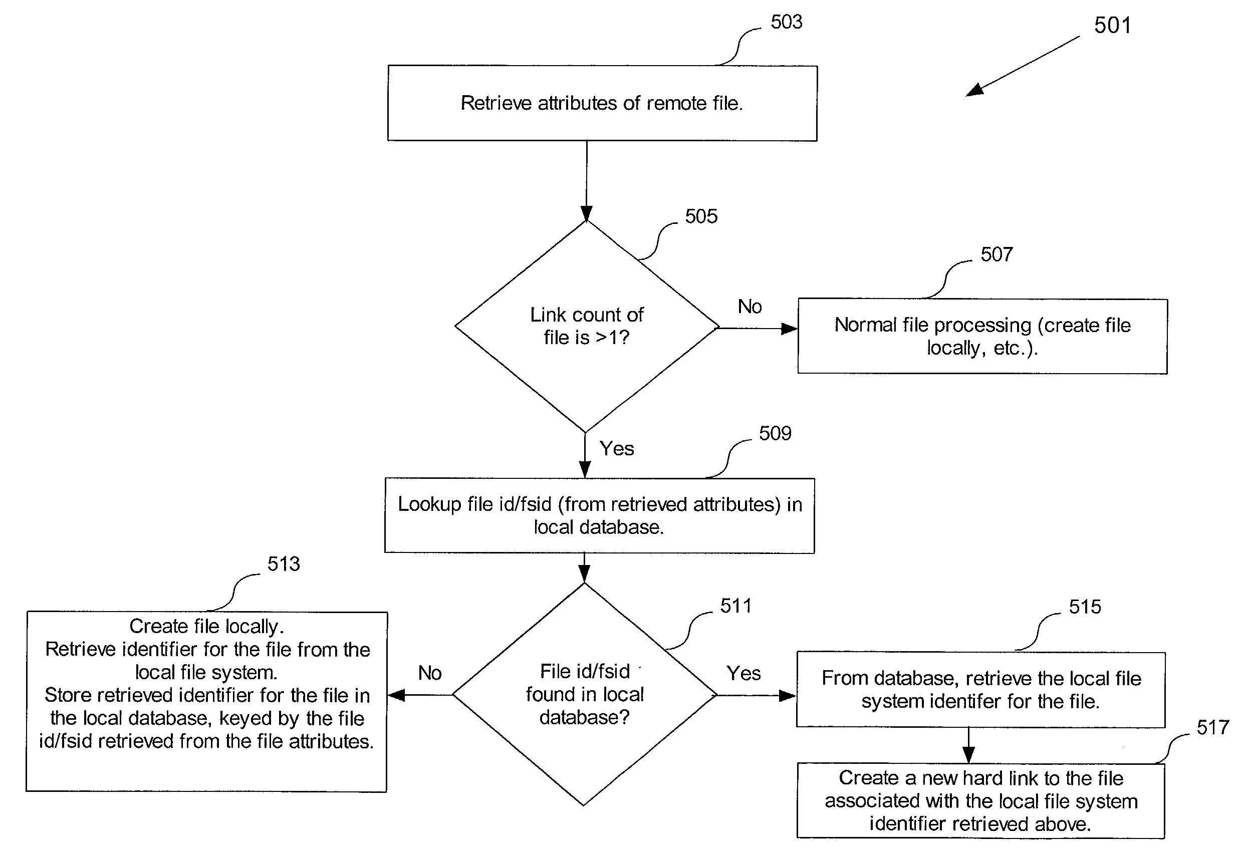 Method and system for migrating data while maintaining hard links