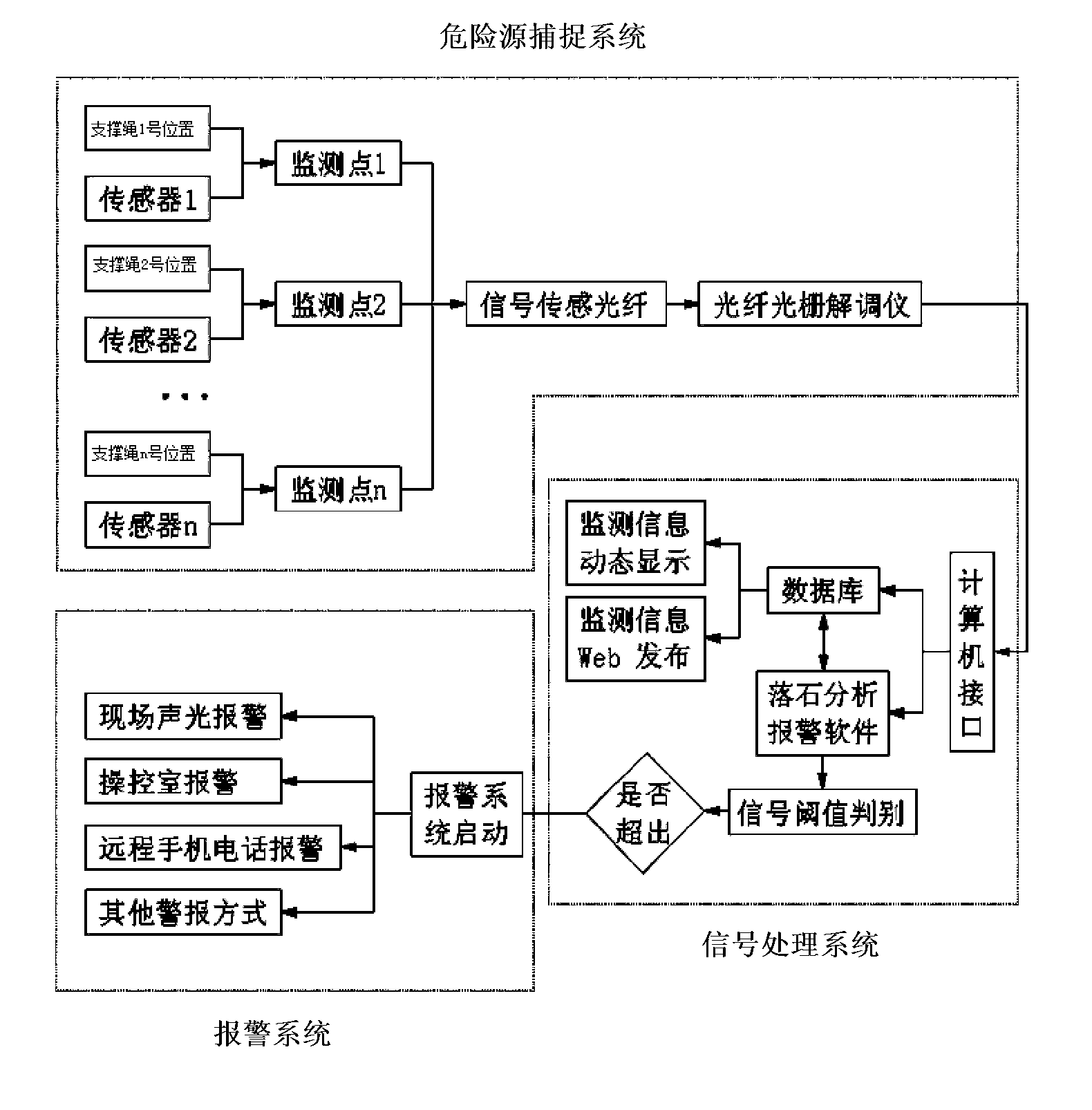 Intelligent monitoring system for flexible passive protective net