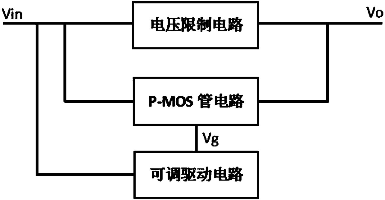 Starting circuit