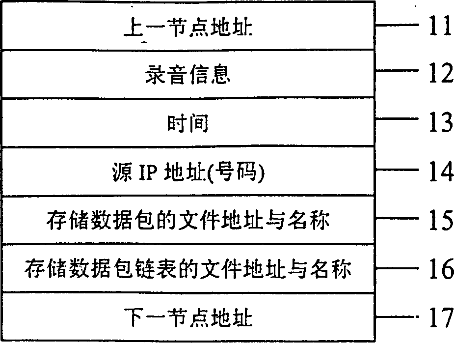 IP telephone recording and answering method and its telephone set