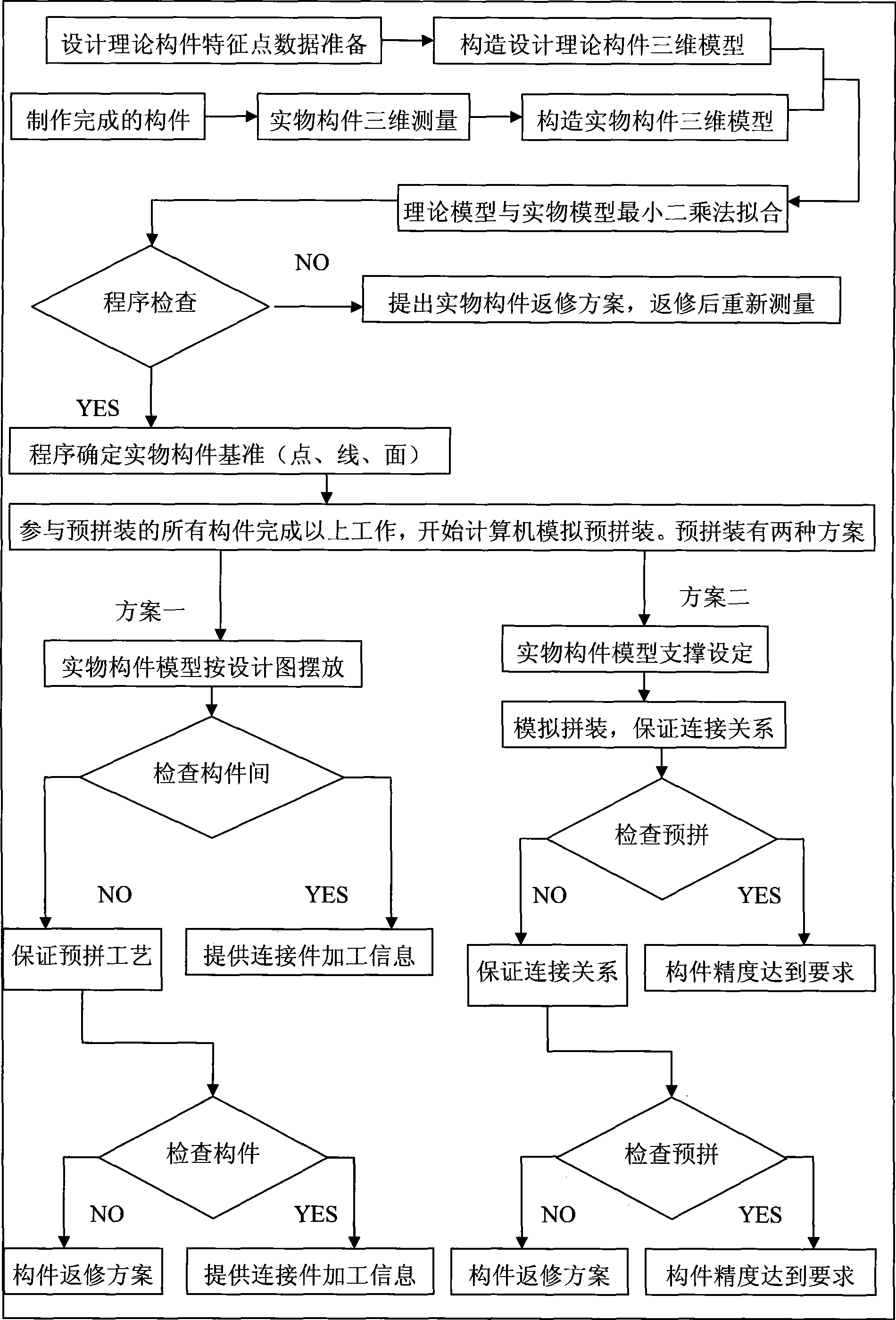 Computer simulation assembling method for steel structure assembly