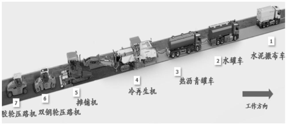 Milling, mixing, paving and compacting method for synchronous paving cold in-place recycling