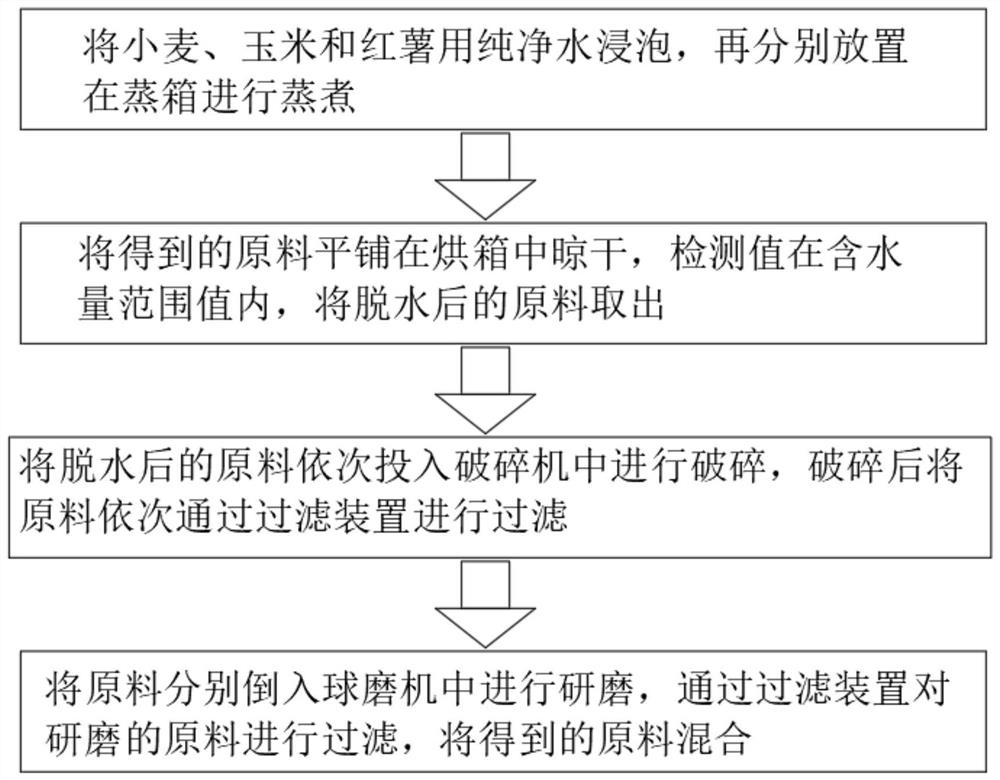 Aerospace-grade wheat ossein composite peptide multi-vitamin nutrition powder