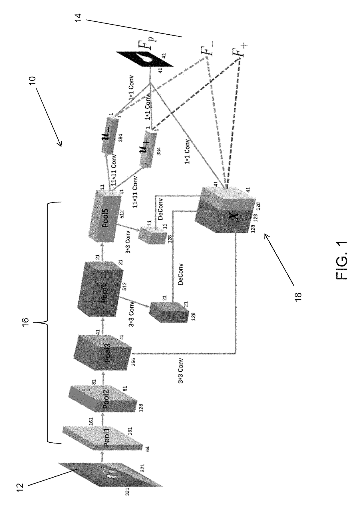 System and Method for Performing Saliency Detection Using Deep Active Contours