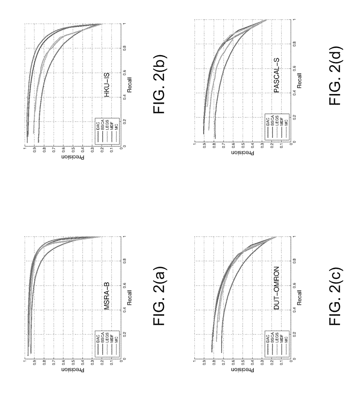 System and Method for Performing Saliency Detection Using Deep Active Contours