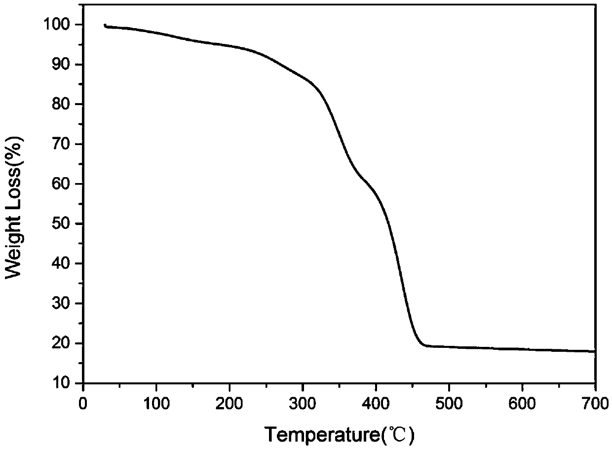 Quasi-solid electrolyte for protecting lithium negative electrode and preparation method thereof