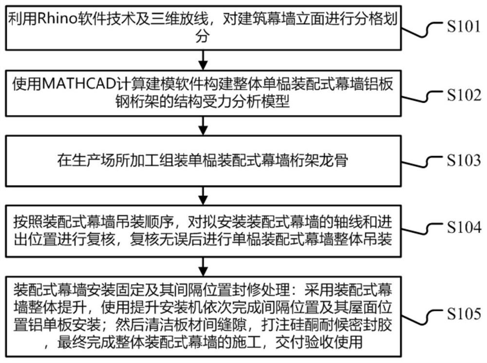 Fabricated curtain wall overall lifting installation construction method based on BIM model construction technical support