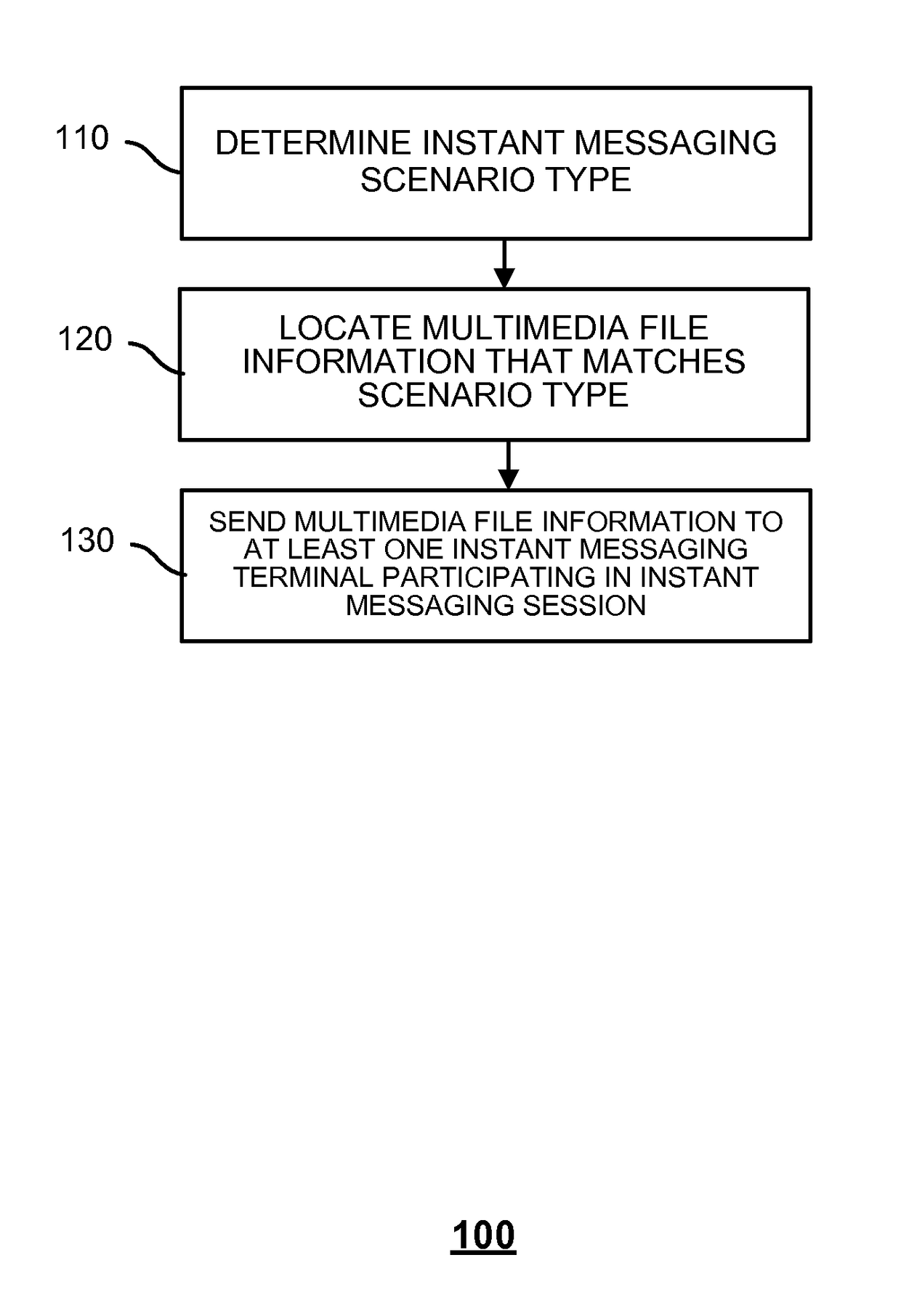 Method and system for playing multimedia files