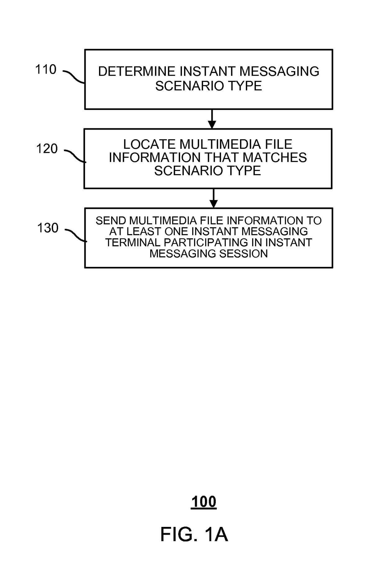 Method and system for playing multimedia files