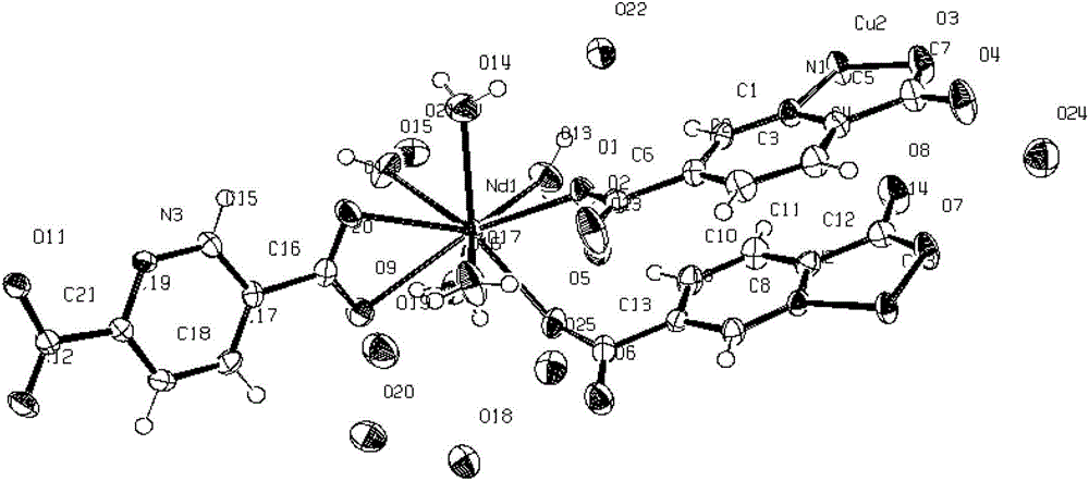 Metal-organic coordination polymer containing neodymium and copper and preparation method