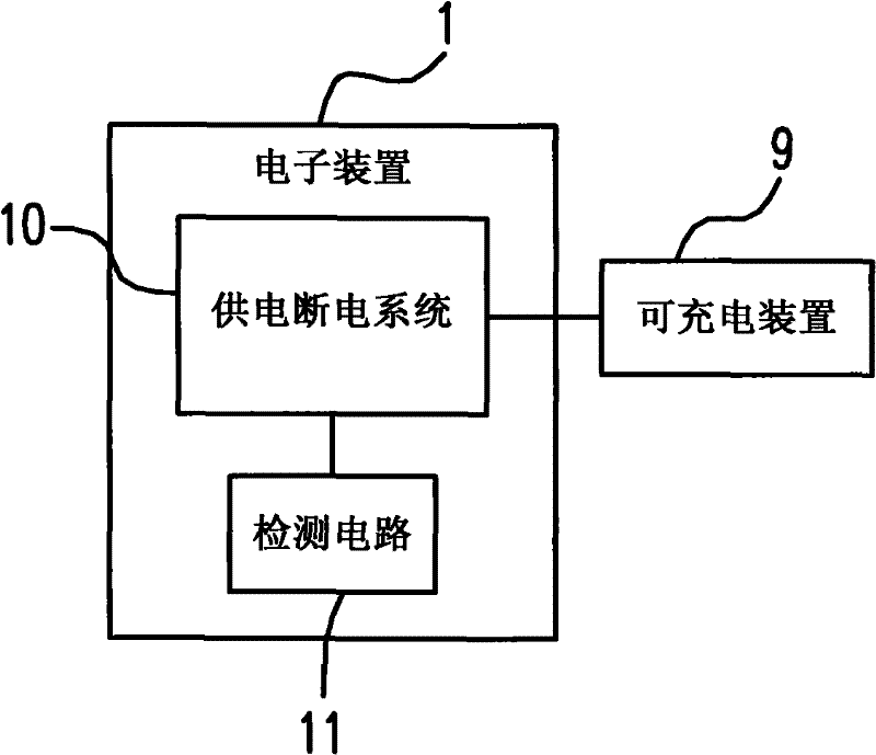 Electronic device and charging method thereof