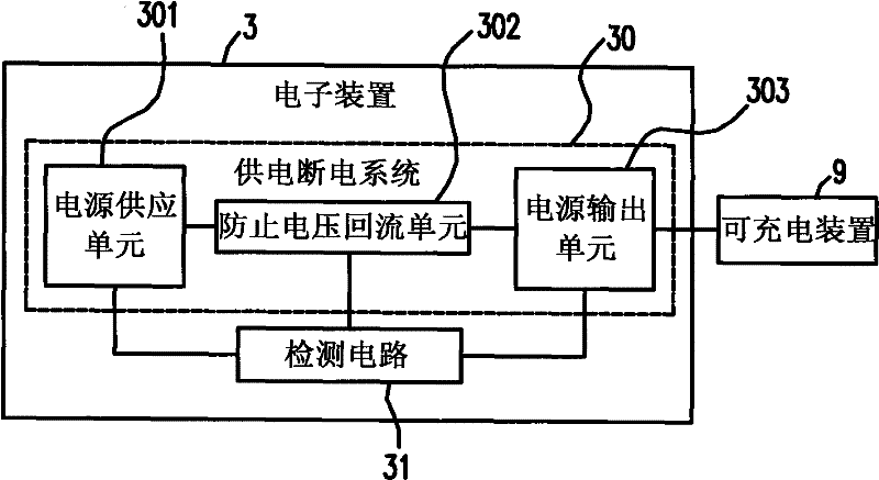 Electronic device and charging method thereof