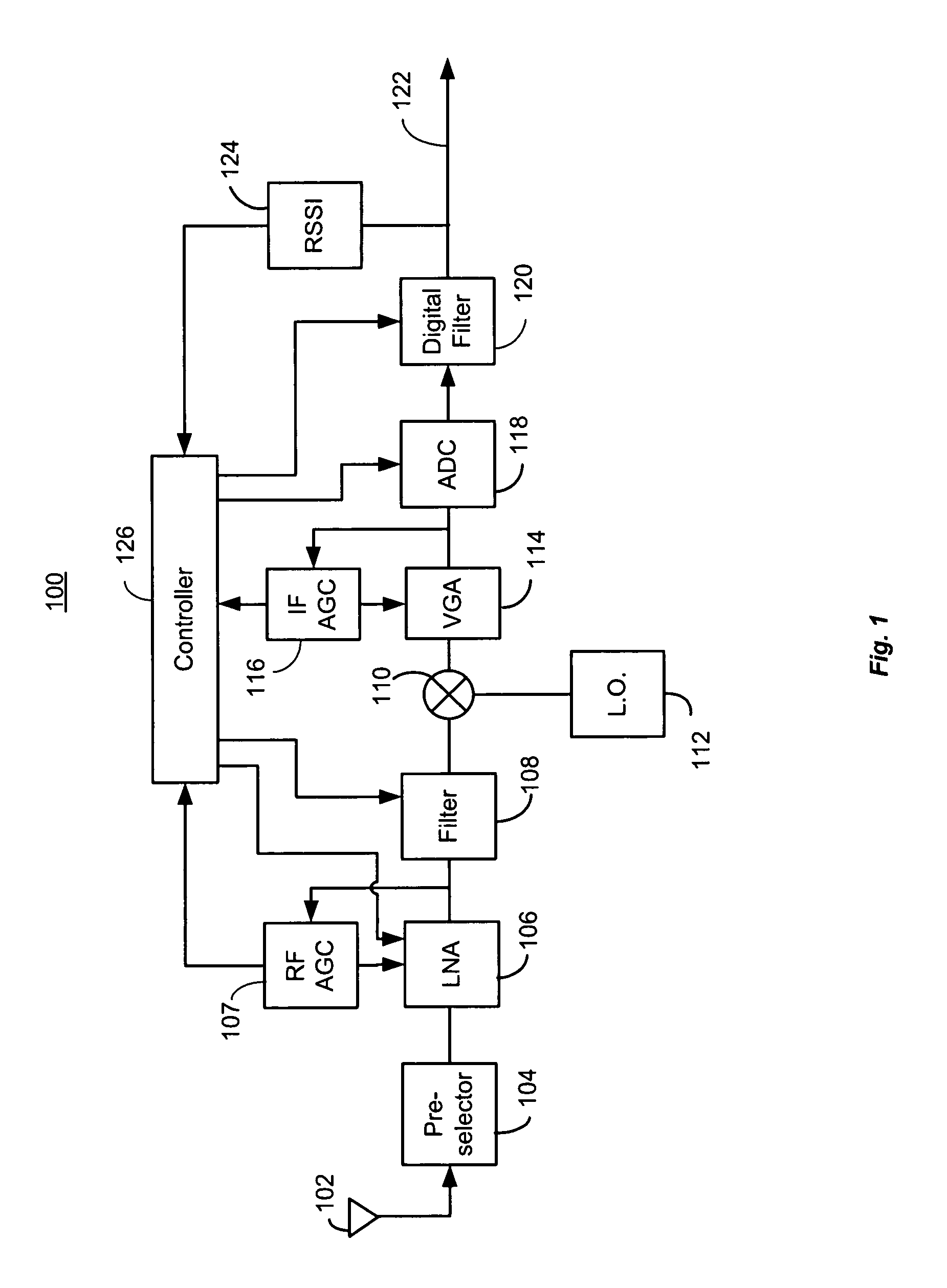 Receiver dynamic power management