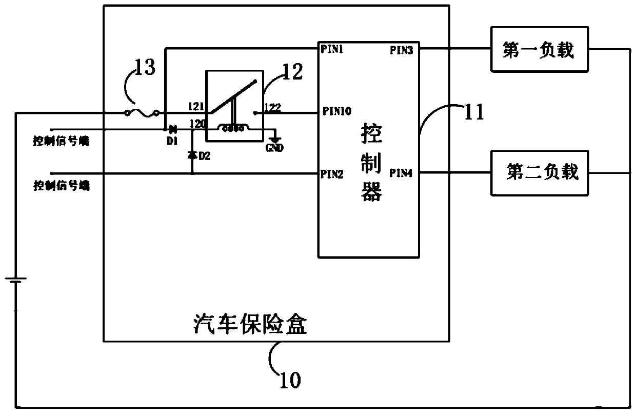 Automobile fuse box and automobile