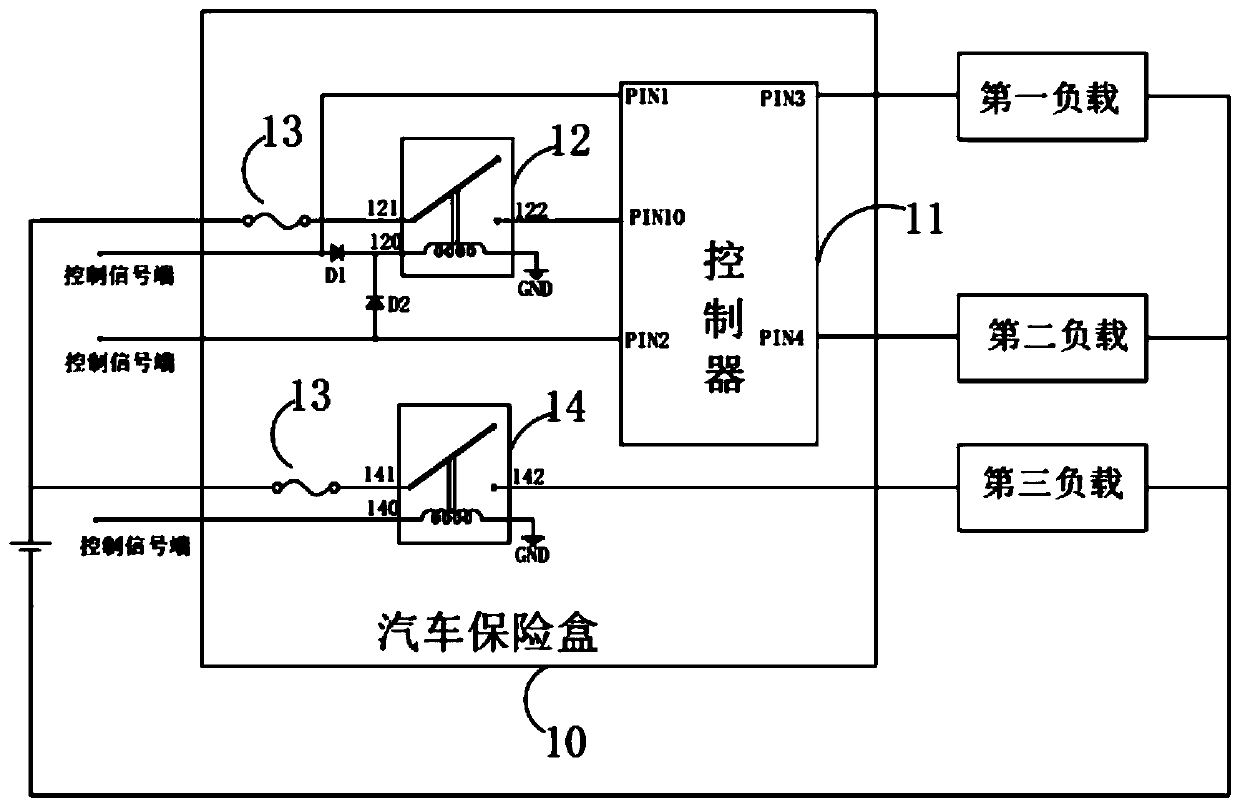 Automobile fuse box and automobile