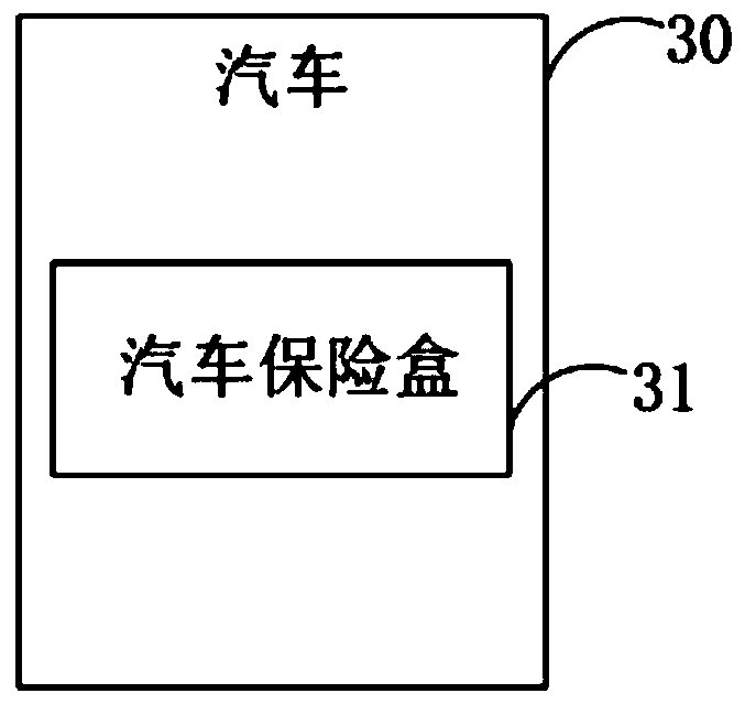 Automobile fuse box and automobile