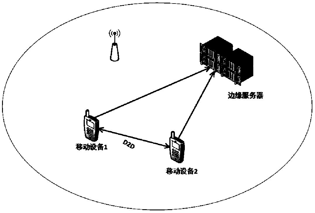 D2D communication collaboration based task unloading algorithm