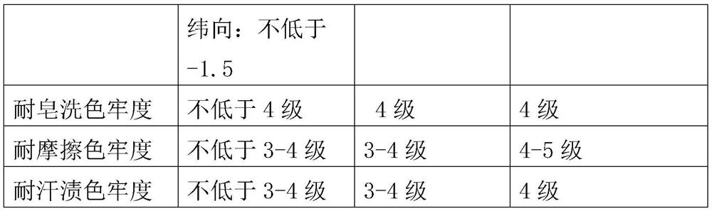 Production method of novel fiber cool silk floss pocket cloth