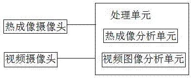 Dual-detection forest fire identification system through thermal imaging video and identification method thereof