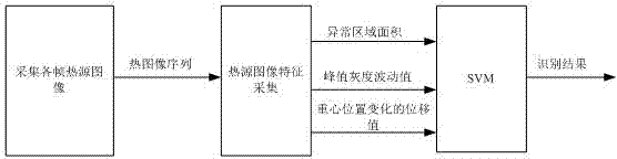 Dual-detection forest fire identification system through thermal imaging video and identification method thereof