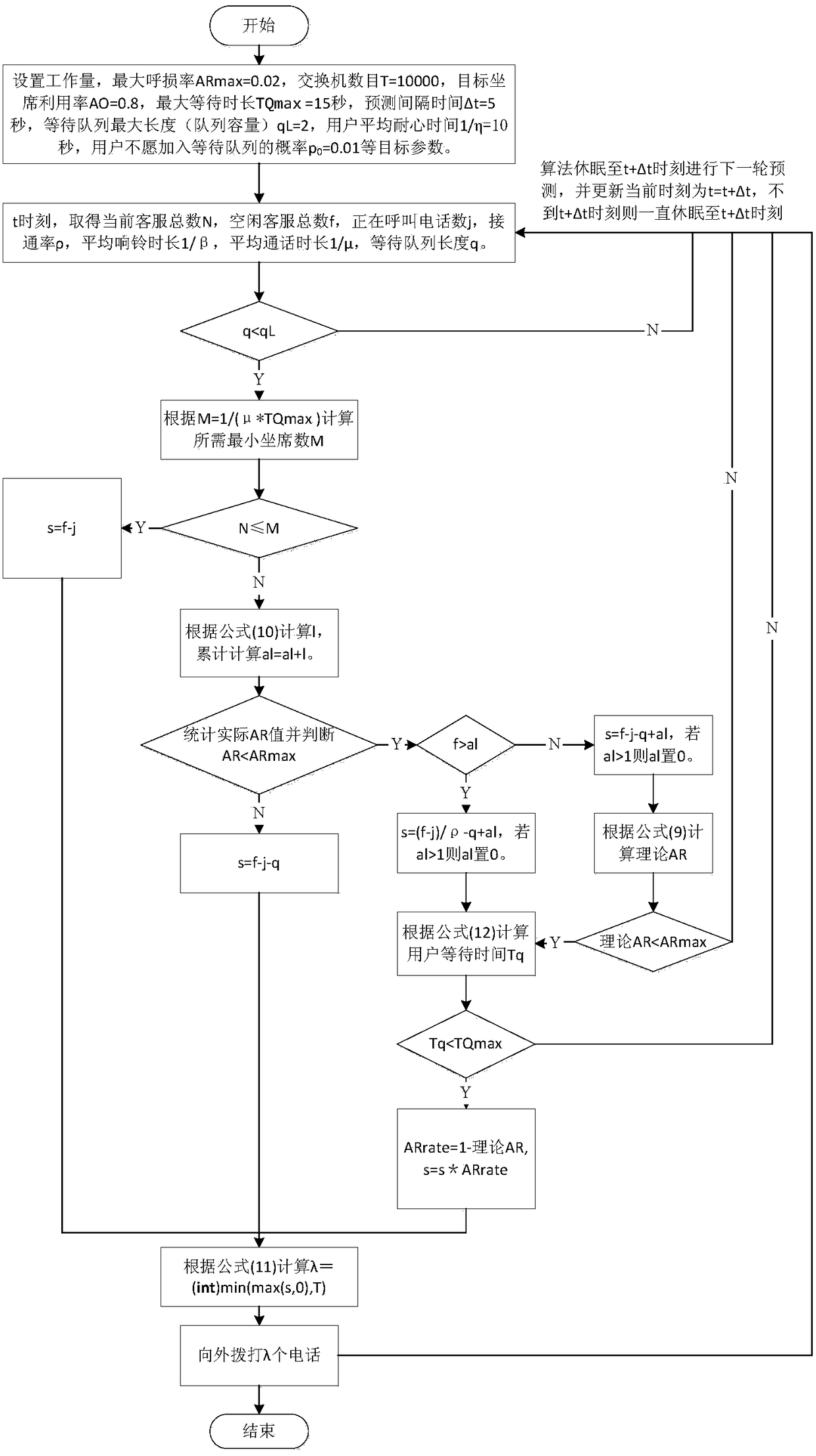 Predictive outbound call algorithm, exchange dialing method and device based on dynamic statistical process