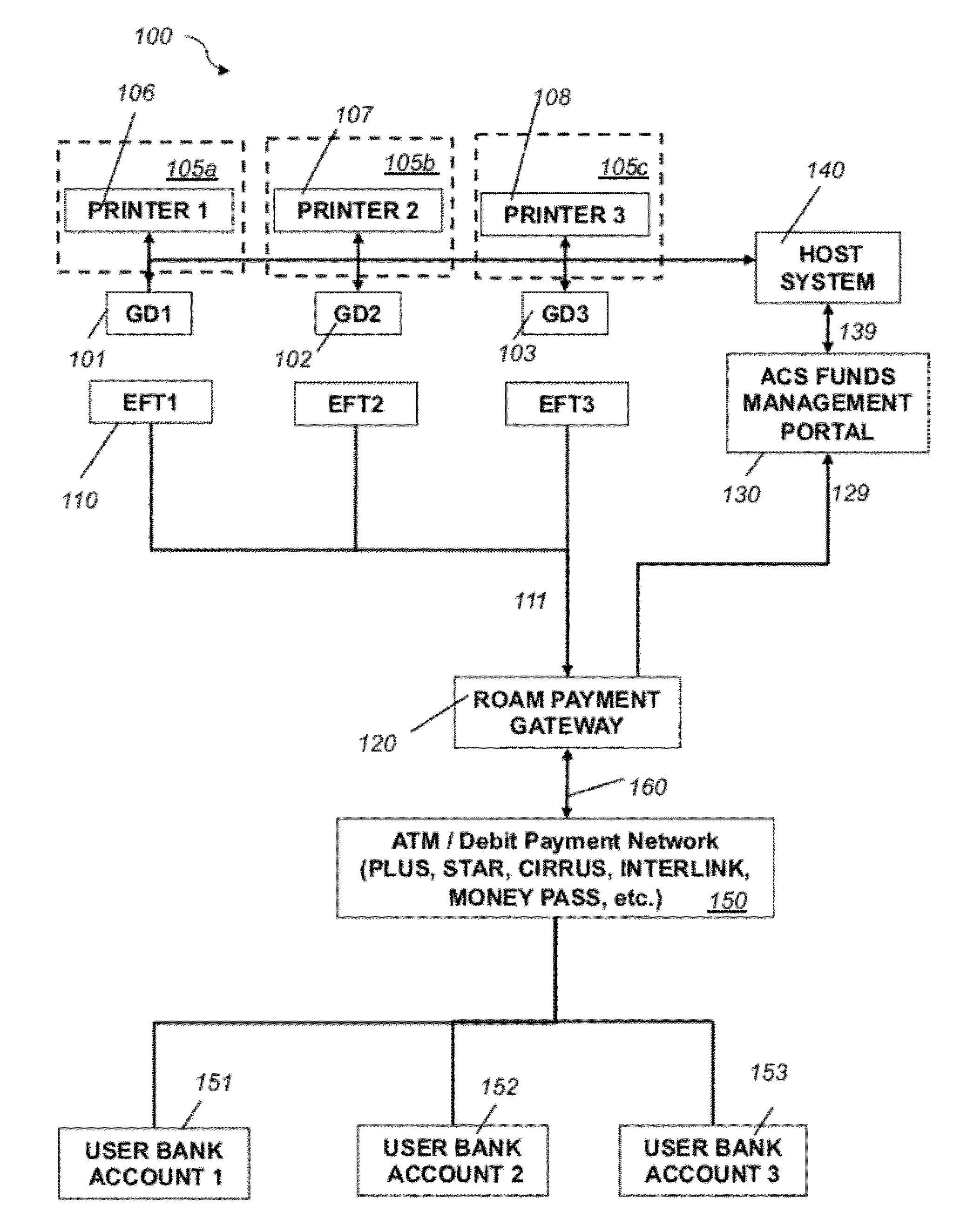 System and method for electronic fund transfers for use with gaming systems