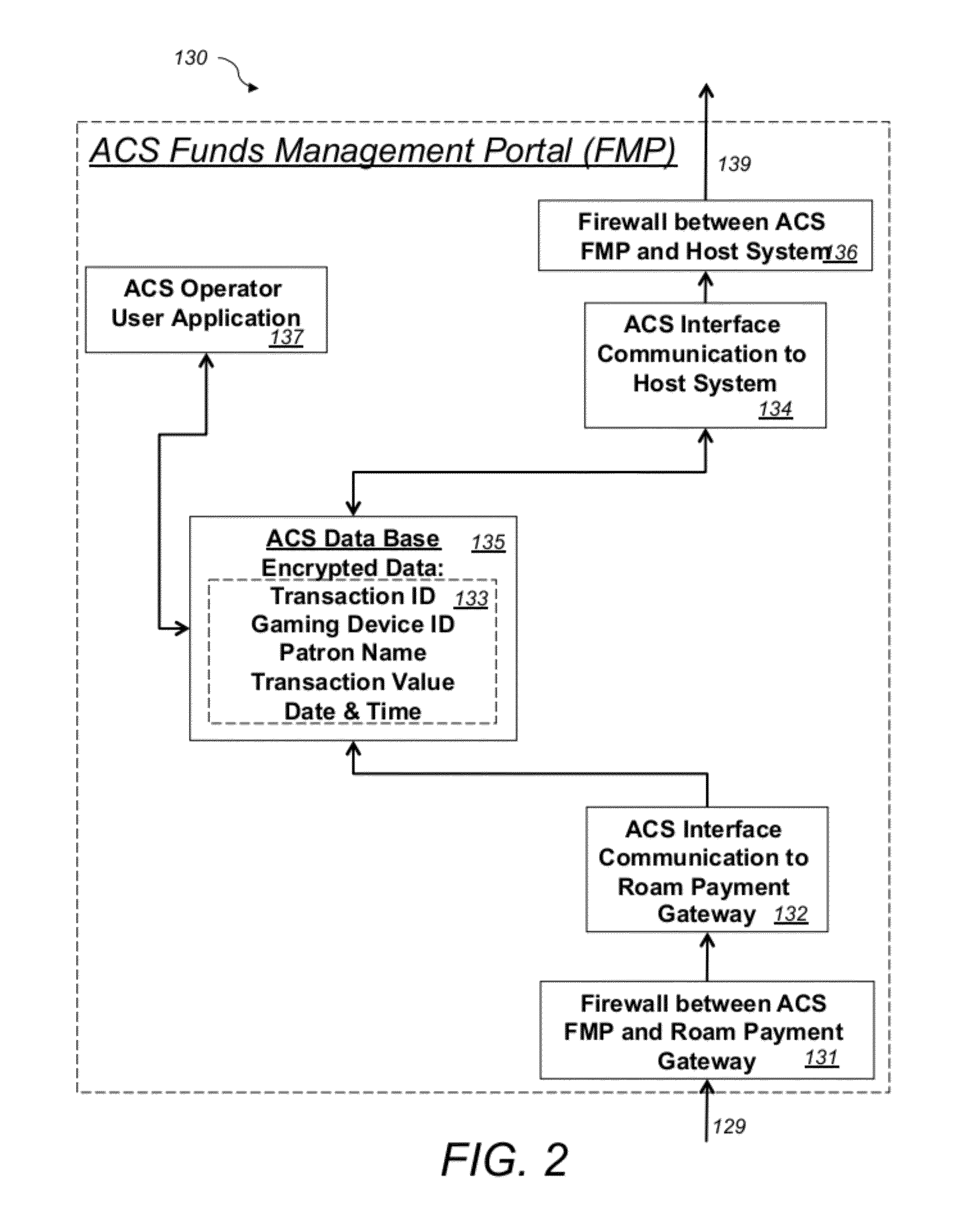 System and method for electronic fund transfers for use with gaming systems