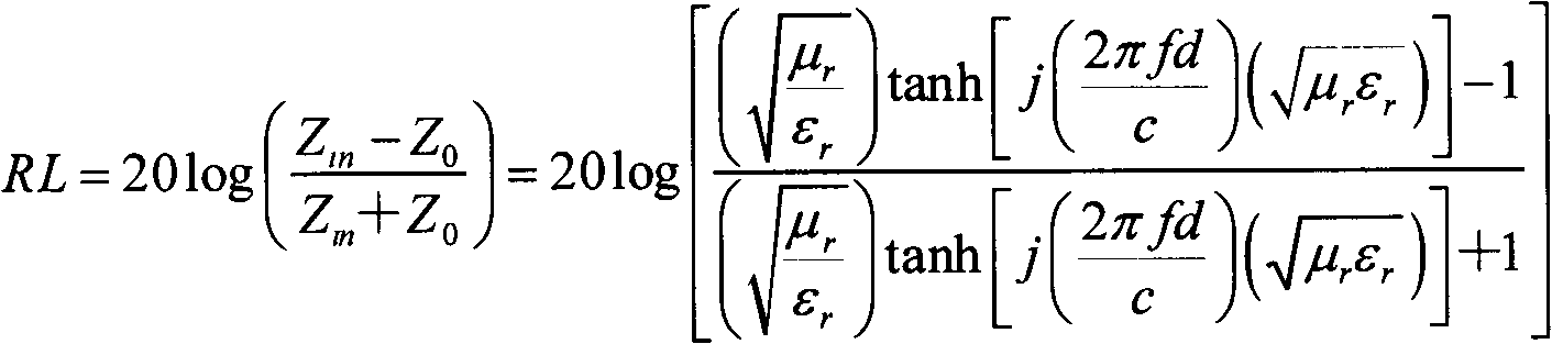 Barium ferrite composite material and preparation method and application thereof