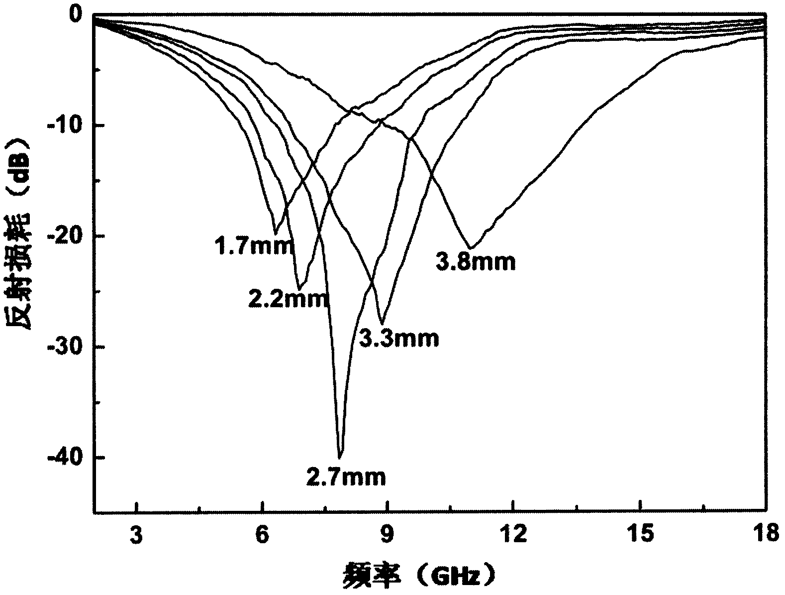 Barium ferrite composite material and preparation method and application thereof