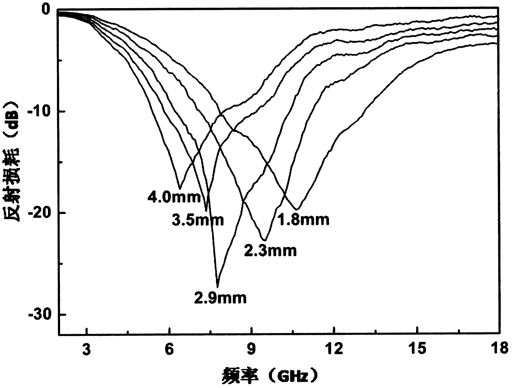 Barium ferrite composite material and preparation method and application thereof