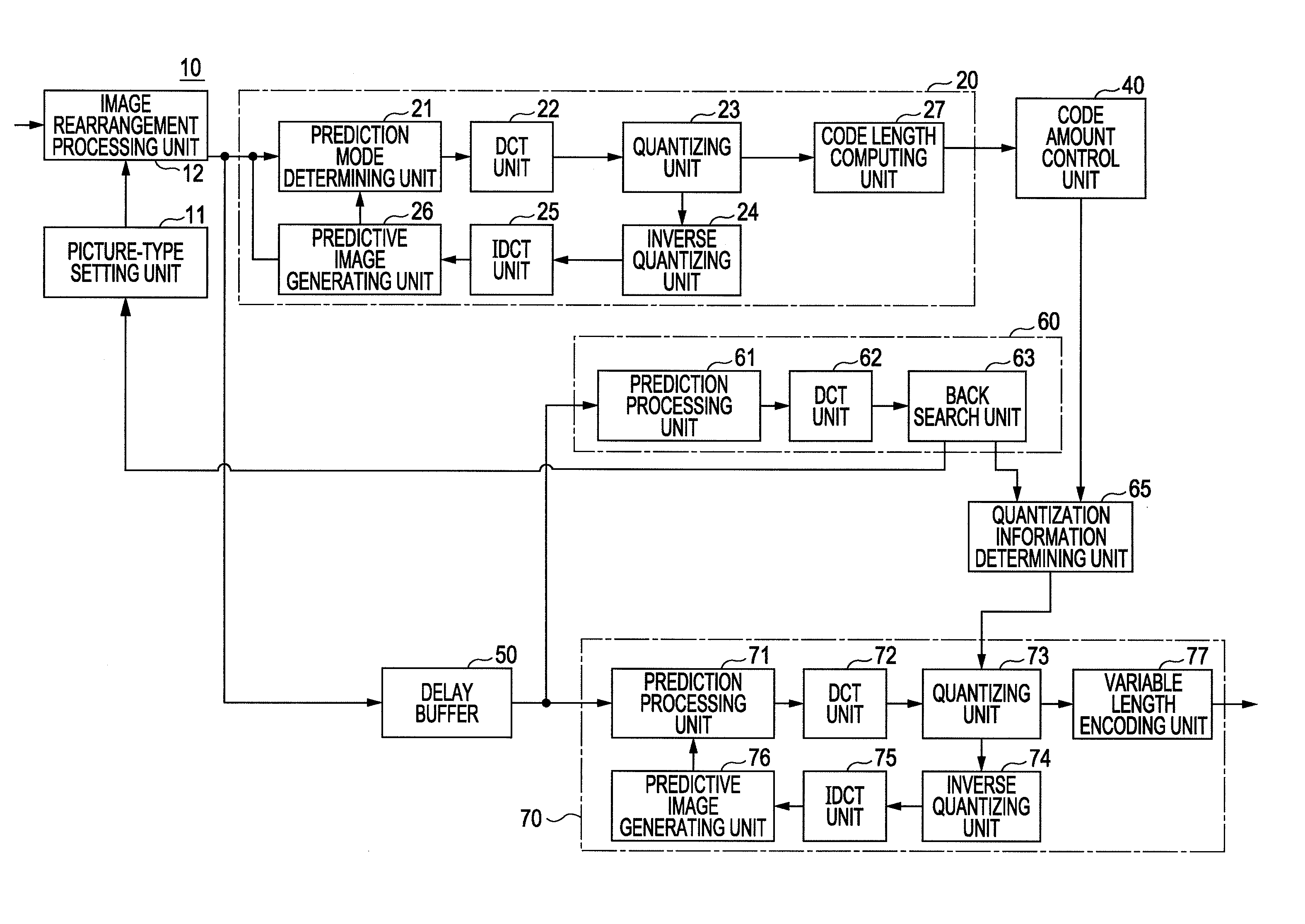 Image encoding device and image encoding method