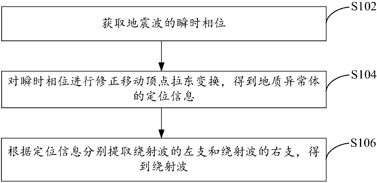 Method and device for extracting diffracted wave