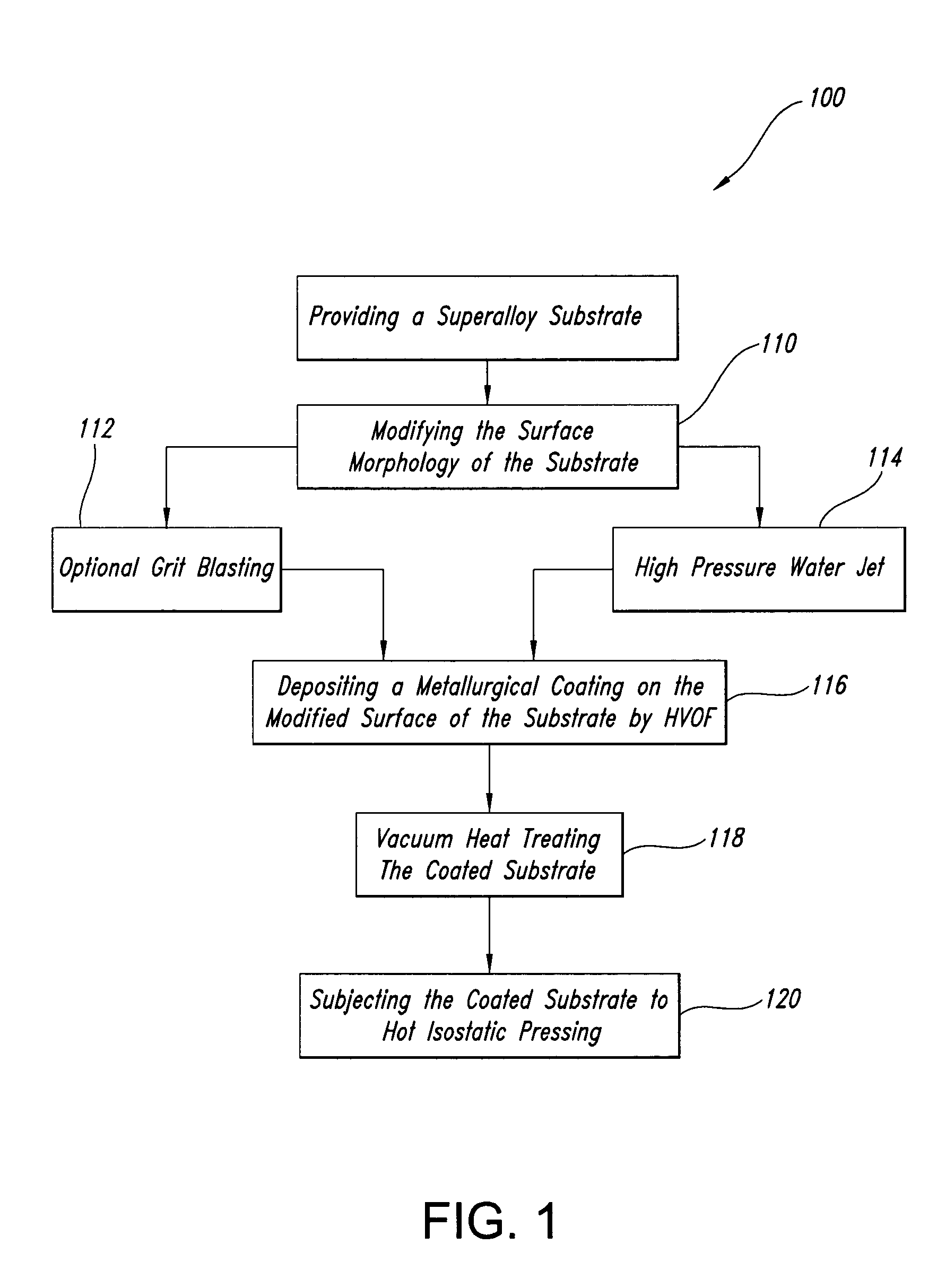 Method for applying metallurgical coatings to gas turbine components